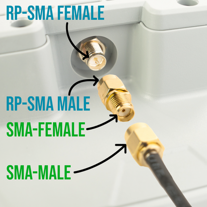 RP-SMA Male / SMA Female Adaptor